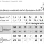 Capacidade Dutotec R40