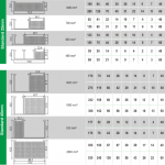 Capacidade das canaletas Dutotec Standard