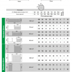 Taxa de ocupação da linha Standard.