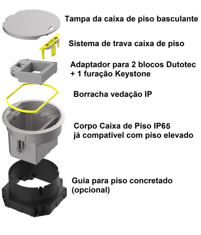 Composição dos itens da caixa de tomada de piso redonda IP65 com 2 módulos Dutotec